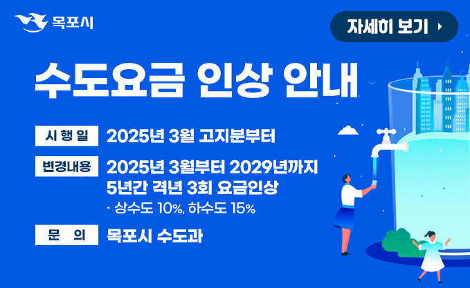 목포시 수도요금 인상 안내 시행일 : 2025년 3월 고지분부터    변경내용 : 2025년 3월부터 2029년까지 5년간 격년 3회 요금인상 - 상수도 10%, 하수도 15%  문의 : 목포시 수도과 자세히 보기