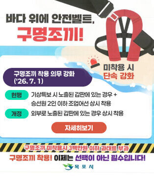 바다 위에 안전벨트, 구명조끼! 미착용 시 단속 강화 구명조끼 착용 의무 강화 (\'26. 7. 1) 현행 : 기상특보 시 노출된 갑판에 있는 경우 + 승선원 2인 이하 조업어선 상시 착용 개정 : 외부로 노출된 갑판에 있는 경우 상시 착용 자세히보기 구명조끼 미착용시 3백만원 이하 과태료 부과  구명조끼 착용! 이제는 선택이 아닌 필수입니다! 목포시