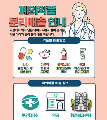 폐의약품 분리배출 안내