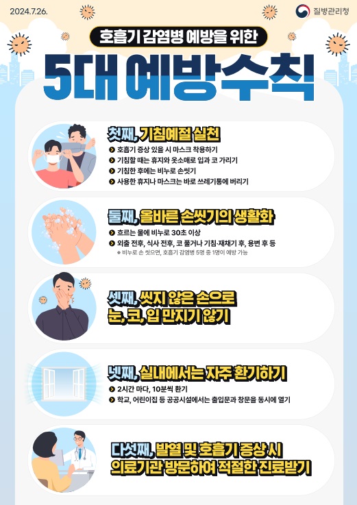 호흡기감염병 5대 예방수칙