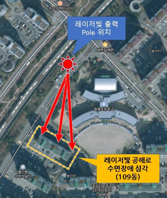 레이저빛 공해 출력 방향 이미지사진