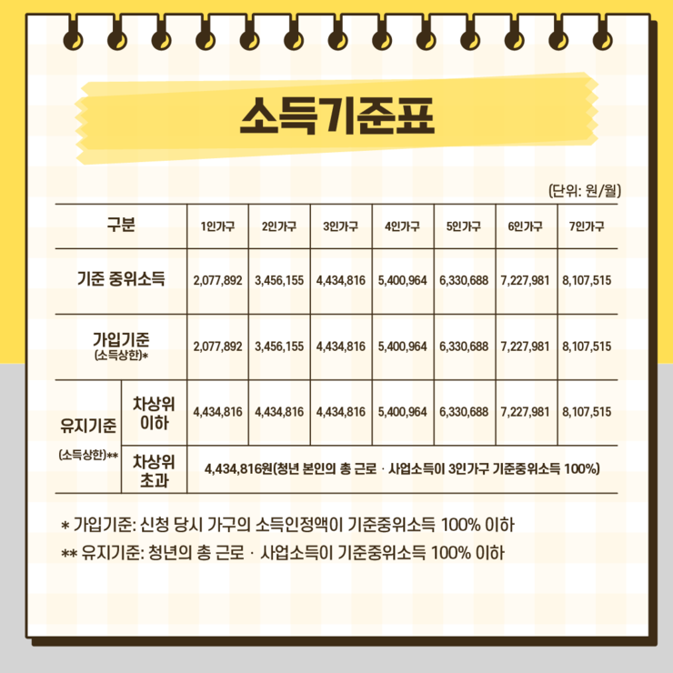 청년내일저축계좌 사업소개_카드뉴스 (4).png