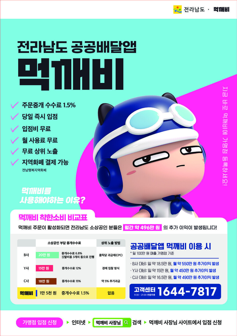 전라남도 공공배달앱 먹깨비 주문중개 수수료 1.5% 당일 즉시 입점 입점비 무료 월 사용료 무료 무료 상위 노출 지역화폐(전남행복지역화폐) 결제 가능 지금 바로 먹깨비에 가맹점 등록하세요! 먹깨비를 사용해야하는 이유? 먹깨비 착한소비 비교표 먹깨비 주문이 활성화되면 전라남도 소상공인 분들은 월간 약 496만 원의 추가 이익이 발생됩니다! 공공배달앱 먹깨비 이용 시(일 100만 원 매출 가맹점 기준) B사 대비: 일 약 18.5만 원, 월 약 550만 원 추가이익 발생 Y사 대비: 일 약 15만 원, 월 약 450만 원 추가이익 발생, C사 대비: 일 약 16.5만 원, 월 약 490만 원 추가이익 발생 고객센터 1644-7817 가맹점 입점 신청 > 인터넷 > 먹깨비 사장님 검색 > 먹깨비 사장님 사이트에서 입점 신청